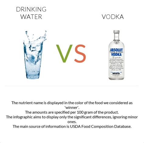 Drinking vodka and water. In today’s health-conscious world, staying hydrated is more important than ever. Drinking enough water not only helps to maintain bodily functions but also promotes overall well-be... 