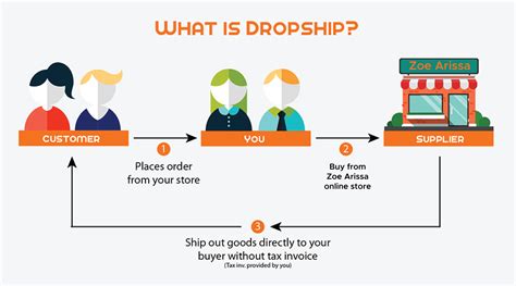 Dripshipper. Things To Know About Dripshipper. 