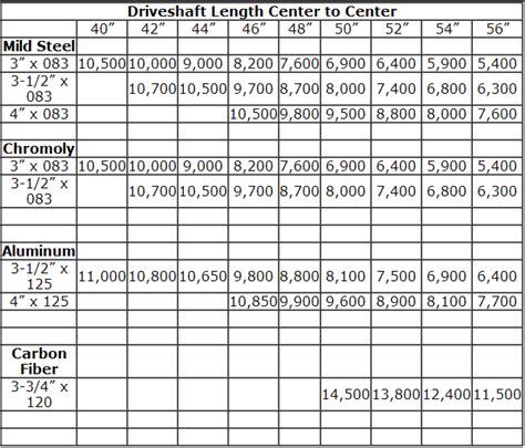 Drive Shaft Lengths Chart