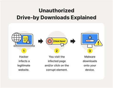 Drive by downloads. Things To Know About Drive by downloads. 