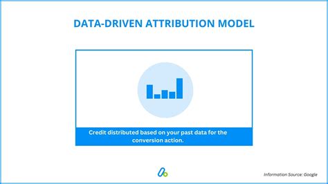 Driven 2018 episode 4 dailymotion.  The data-driven attribution model assi...