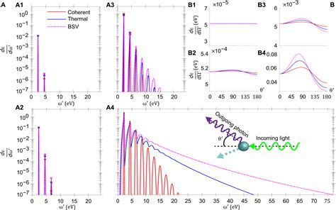 Driven by an intense