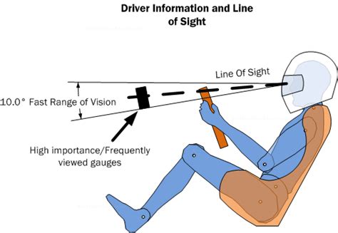 Driver’s Sight Point and Dynamics of the Driver-Vehicle-System …