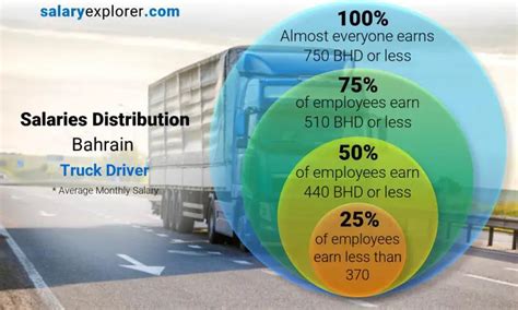 Driver Average Salary in Bahrain 2021 The Complete Guide