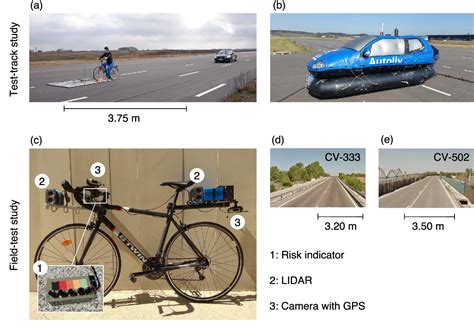 Drivers’ and cyclists’ safety perceptions in overtaking maneuvers