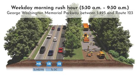 Drivers can expect delays on the GW Parkway with construction beginning Saturday