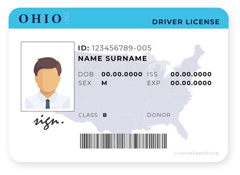 Valid Ohio driver license, state ID or Social Security card Tax ID number if titled in a business name Ohio Revised Code: 4501.01 4503.10 4511.214 4511.215. 