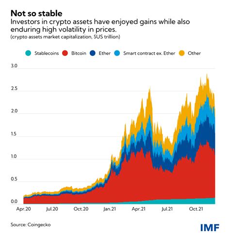 Drivers of global banking crypto-asset regulatory risk EY China