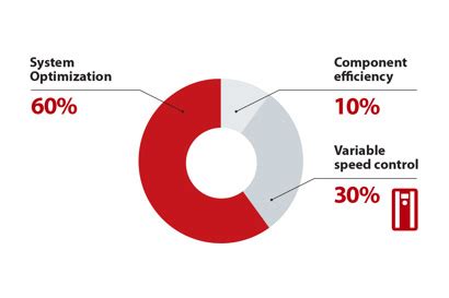 Drives Knowledge articles Danfoss