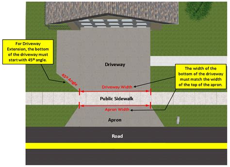 Driveway Permits - Brooklyn Park