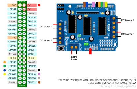 Driving Arduino motor shield from Pi Page 2 Raspberry Pi Forums. 