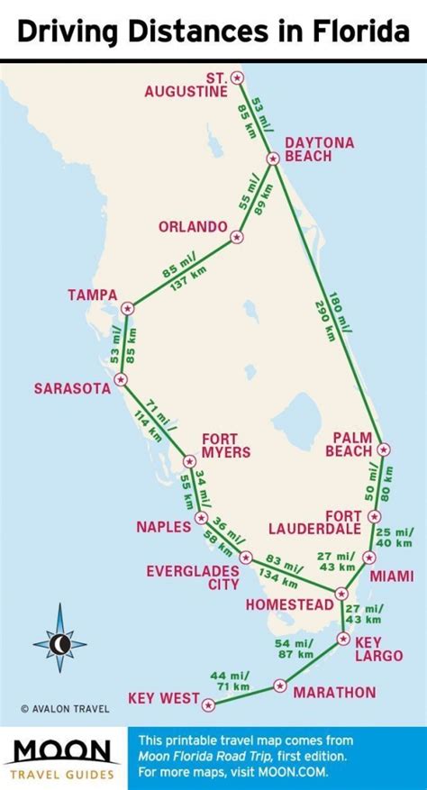 Driving Distance from Dania Beach, FL to Charlotte, NC