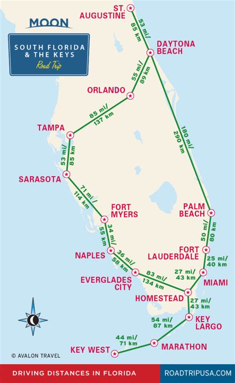 Driving Distance from Key West, FL to Destin, FL