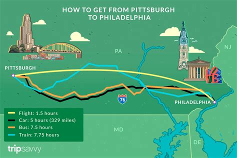 Driving Distance from Philadelphia, PA to Downingtown, PA