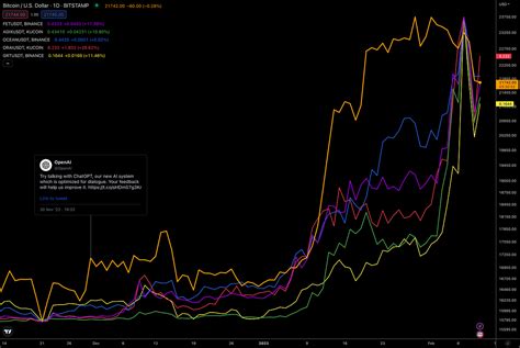 Driving Forces Behind the Crypto Surge