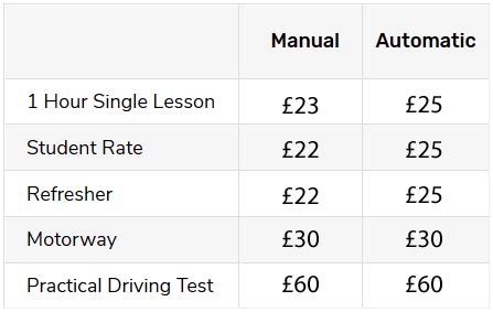 Driving Lessons Reading Prices