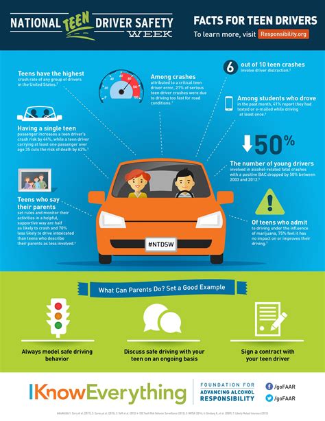 Driving Safety Tips - Nationwide