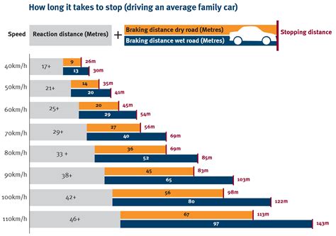 Driving conditions Transport and motoring - Queensland