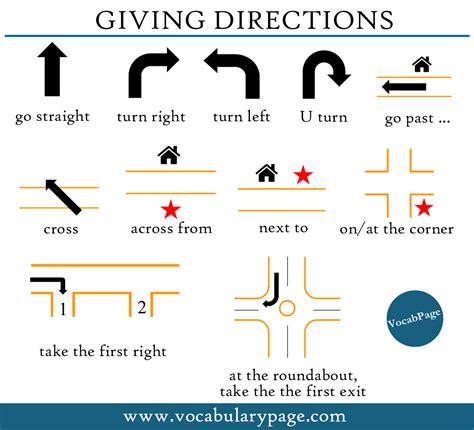 Driving directions in english