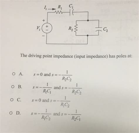 Driving point impedance.  Examples show calculating input impedance Zin(s)...