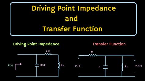 Driving point impedance.  The driving point impedance function is nothing but...
