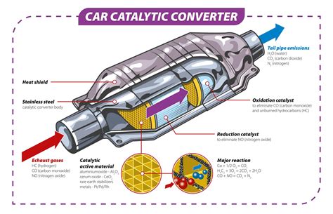 Driving without catalytic converter. .  <a href=https://offline-transfers.meetams...