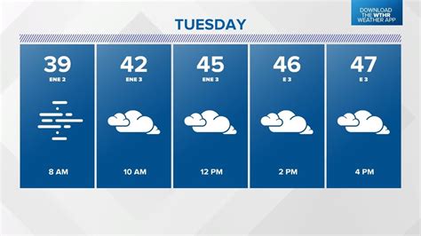 Drizzle develops overnight as temperatures start to warm