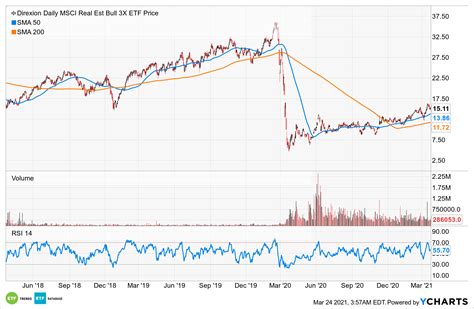 Daily ETF Watch. Learn everything about Direxion Dail
