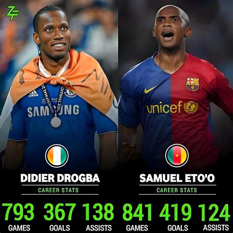 Drogba Career Stats