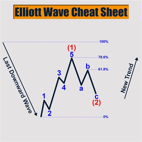 Droke Clif Elliott Wave Simplified