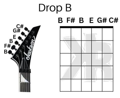 Drop b tuning guitar. Start by tuning your low E string down to a B note. This is a significant drop, so make sure to tune it gradually and carefully to avoid any string breakage. Next, tune your A string down to an F# note. You can use the 4th fret of the previously tuned low B string as a reference point. Tune your D string down to a B note. 