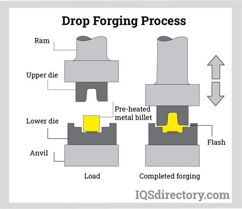 Drop forging process.  When i attempt to start this service manually, i ge...