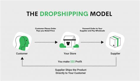 Drop shipping canada reddit.  Just getting started as a side venture and not looking to...