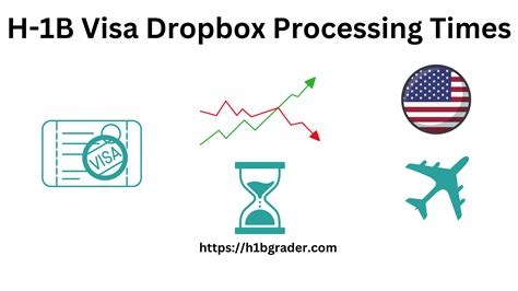 Dropbox h1b visa processing time. Applicants scheduling visa appointments in a location different from their place of residence should check post websites for nonresident wait times. Select a U.S. Embassy or Consulate: Wait Times for Embassy/Consulate. Visa Wait Times. Nonimmigrant Visa Type. Appointment Wait Time. Interview Required Students/Exchange Visitors (F, M, J) … 