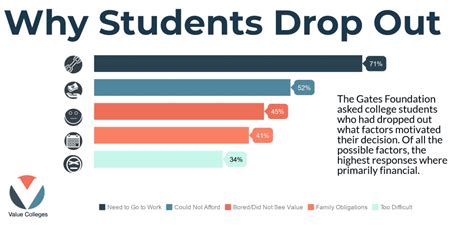 Dropping Out of College and Going to Community College [2024 …