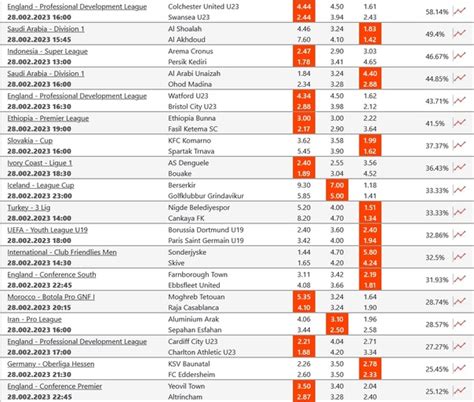 Dropping odds, Odds movement, Football fixtures « Odds Math