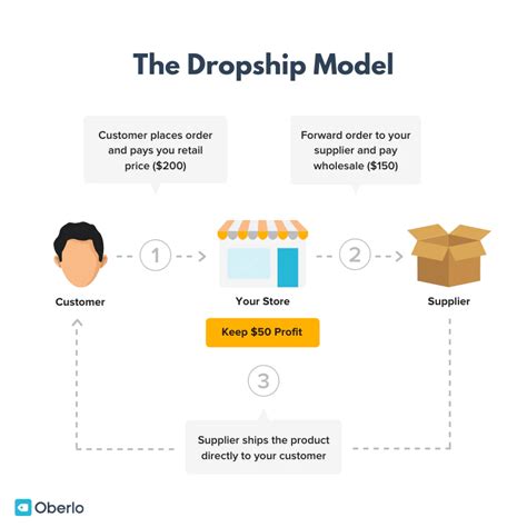 Dropshiping.io. Things To Know About Dropshiping.io. 