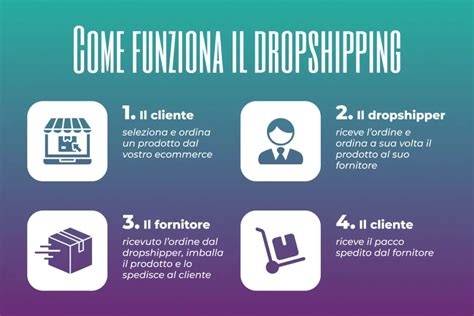 Dropshipping Amazon Perchè farlo e Come Guadagnare