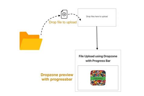 Dropzone custom progress bar.  The only problem I have is when I retrieve those f...