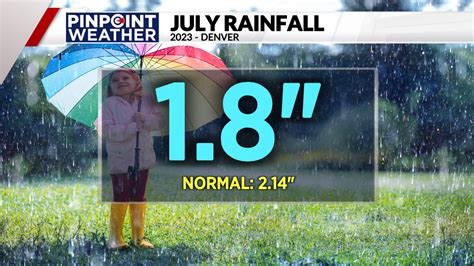 Drought concerns staying low thanks to July showers