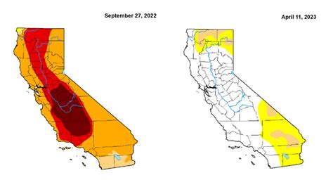 Drought dwindles from 99% to less than 9% of California