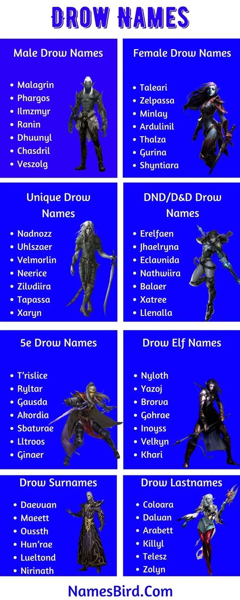 Oct 27, 2022 - Creating a homebrew world of your own and look for ideas for cool, interesting drow? Find a couple new ideas for drow completely different to the "classic" drow. The Drow of the Caves value justice - even if it must come at the end of a blade.. Drow names female