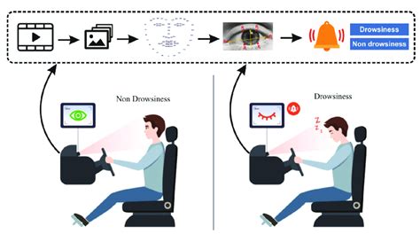 Drowsy Driver Alert Control And Other Sleep Detection Systems CarBuzz