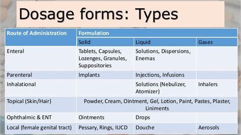 Drug Formulation List