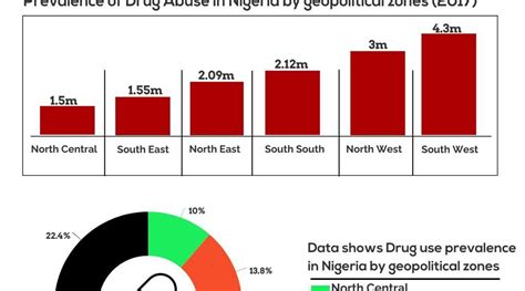 Drug Laws in Nigeria - Public Health