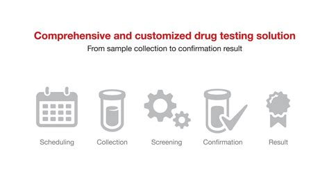 Drug Screening Solutions Made Simple