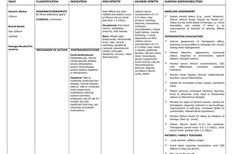 Drug Study_Lithium - DRUG CLASSIFICATION INDICATION SIDE …