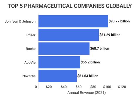 Drug company stocks. Things To Know About Drug company stocks. 