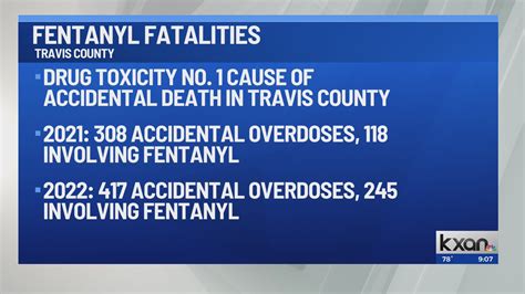 Drug overdoses leading cause of Travis County accidental deaths in 2022