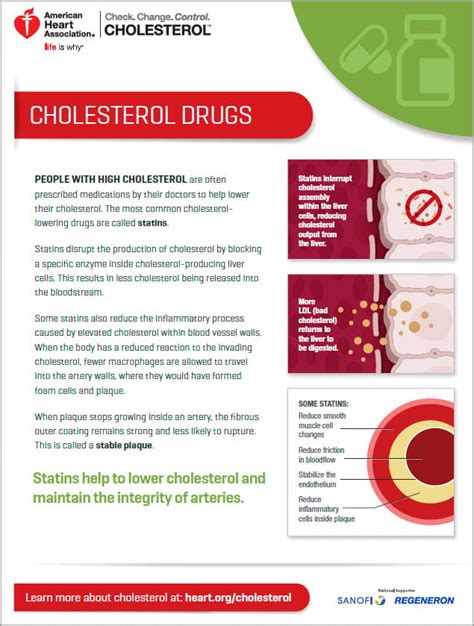 Drug treatments to lower your cholesterol Information for the …